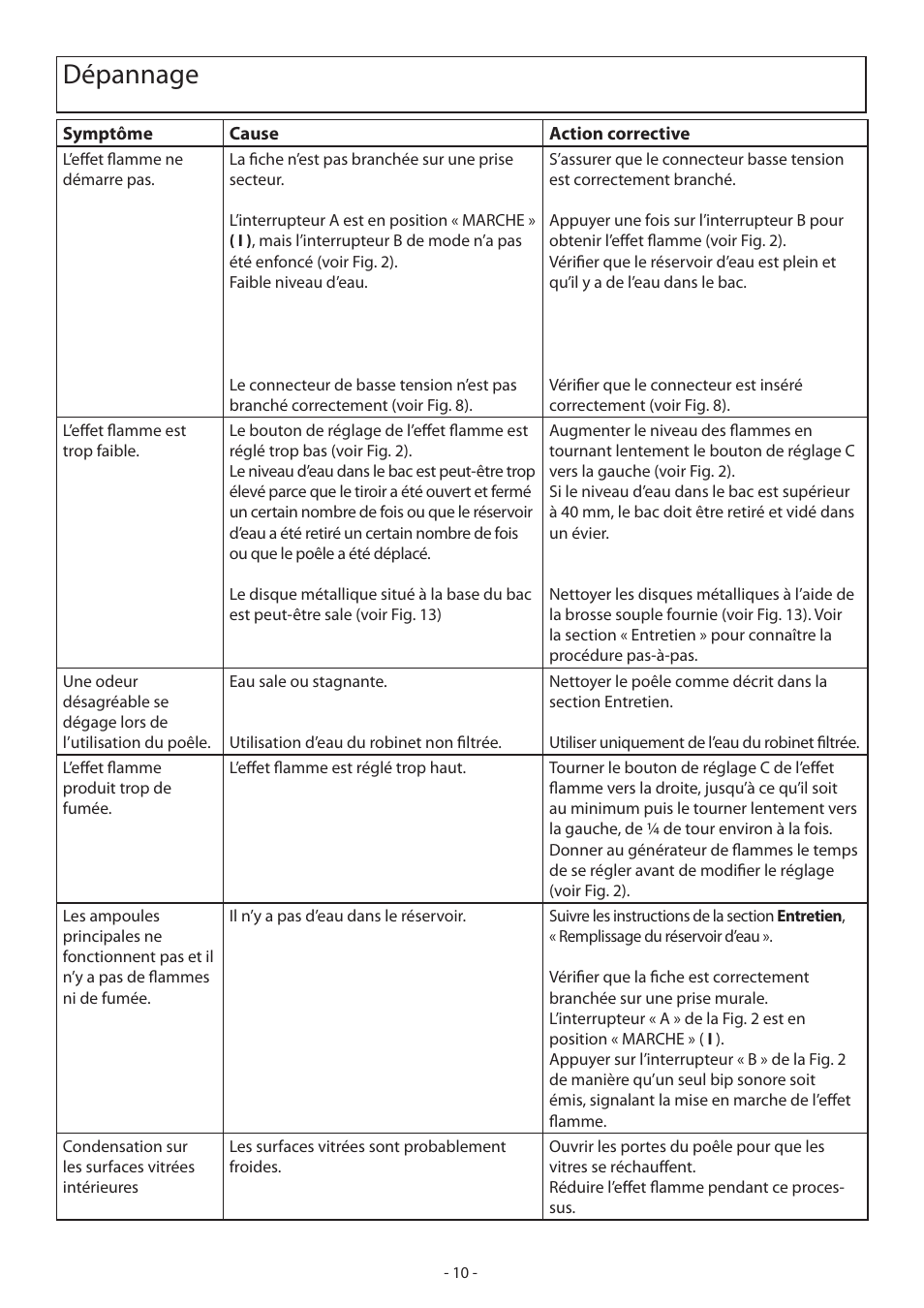 Dépannage | Dimplex CASSINGTON EN55014 User Manual | Page 16 / 52