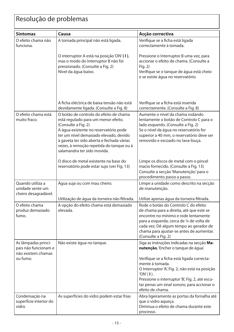 Resolução de problemas | Dimplex CASSINGTON EN55014 User Manual | Page 21 / 52