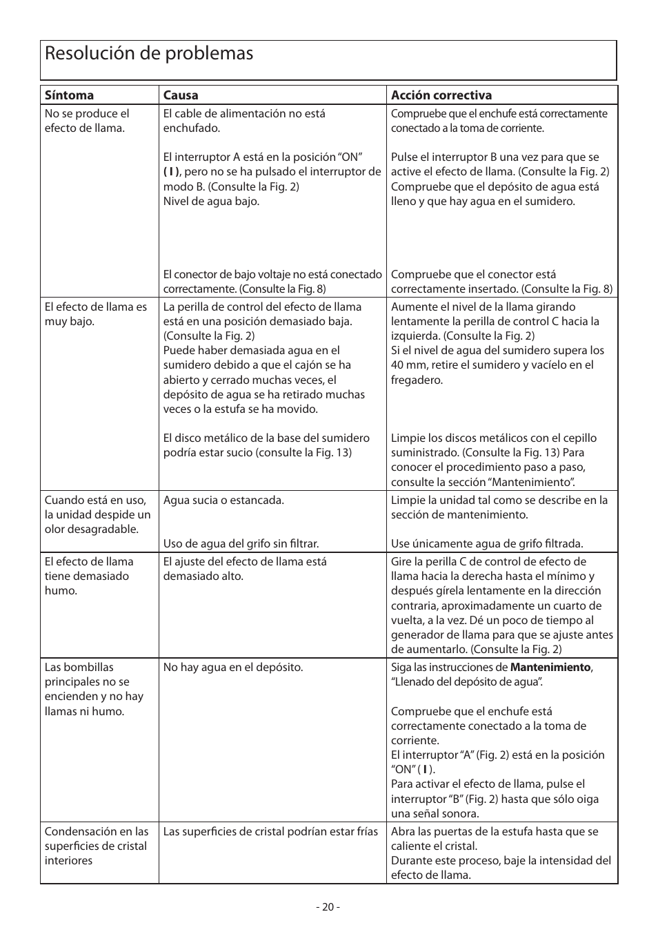 Resolución de problemas | Dimplex CASSINGTON EN55014 User Manual | Page 26 / 52