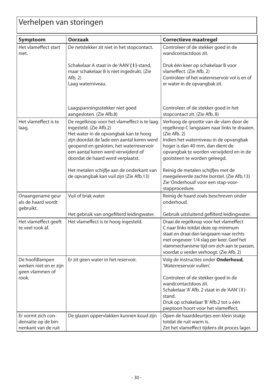 Verhelpen van storingen | Dimplex CASSINGTON EN55014 User Manual | Page 36 / 52