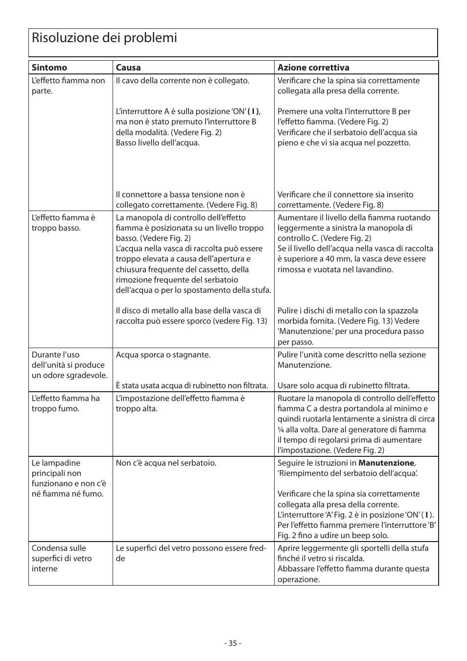 Risoluzione dei problemi | Dimplex CASSINGTON EN55014 User Manual | Page 41 / 52