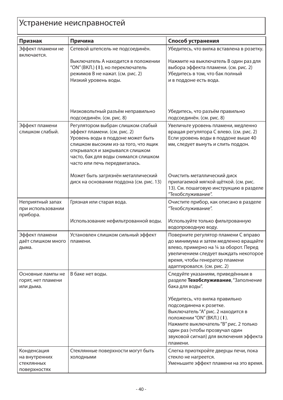 Устранение неисправностей | Dimplex CASSINGTON EN55014 User Manual | Page 46 / 52