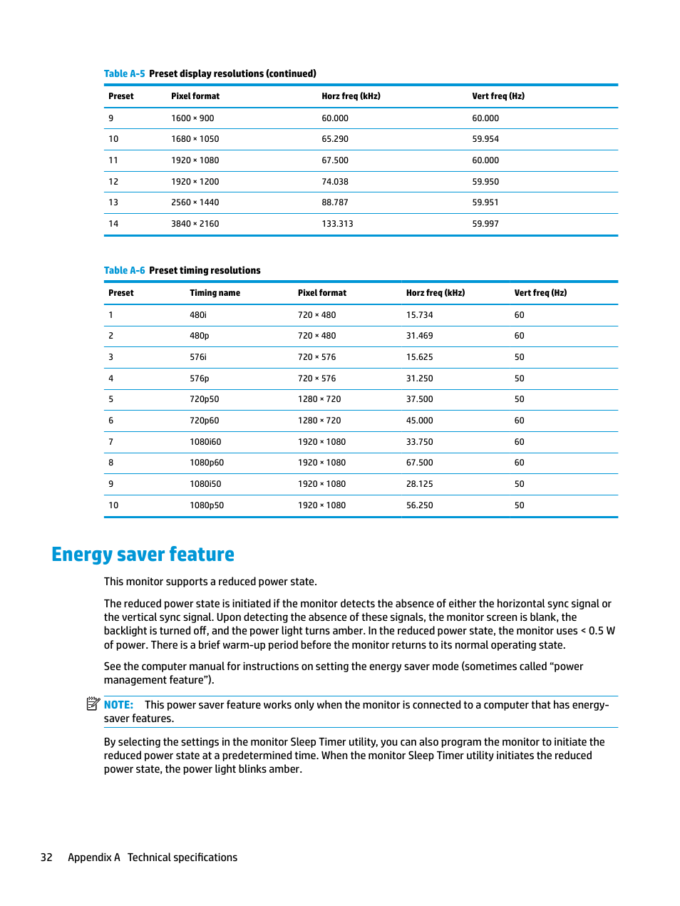 Energy saver feature | HP Z31x 31.1" 17:9 DreamColor Studio Cinema 4K IPS Display User Manual | Page 40 / 45