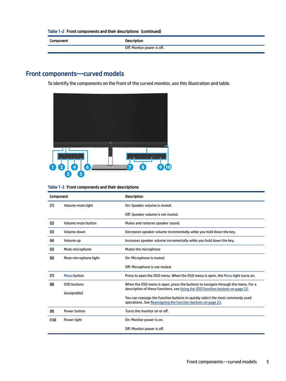 Front components—curved models, Front components—curved models 5 | HP E27m 27" 16:9 IPS Monitor with USB Type-C Docking User Manual | Page 11 / 50