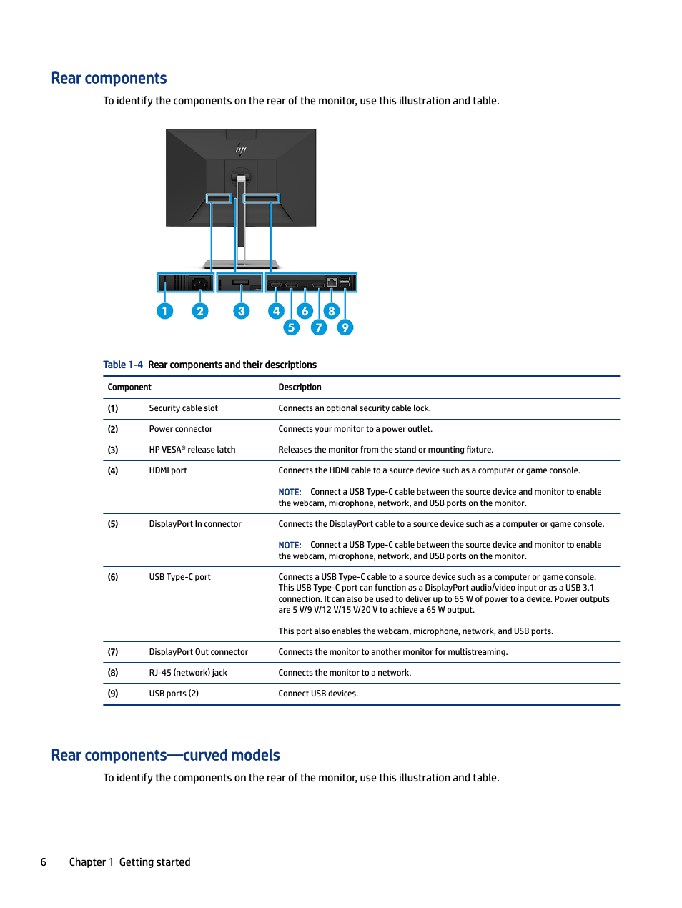 Rear components, Rear components—curved models | HP E27m 27" 16:9 IPS Monitor with USB Type-C Docking User Manual | Page 12 / 50