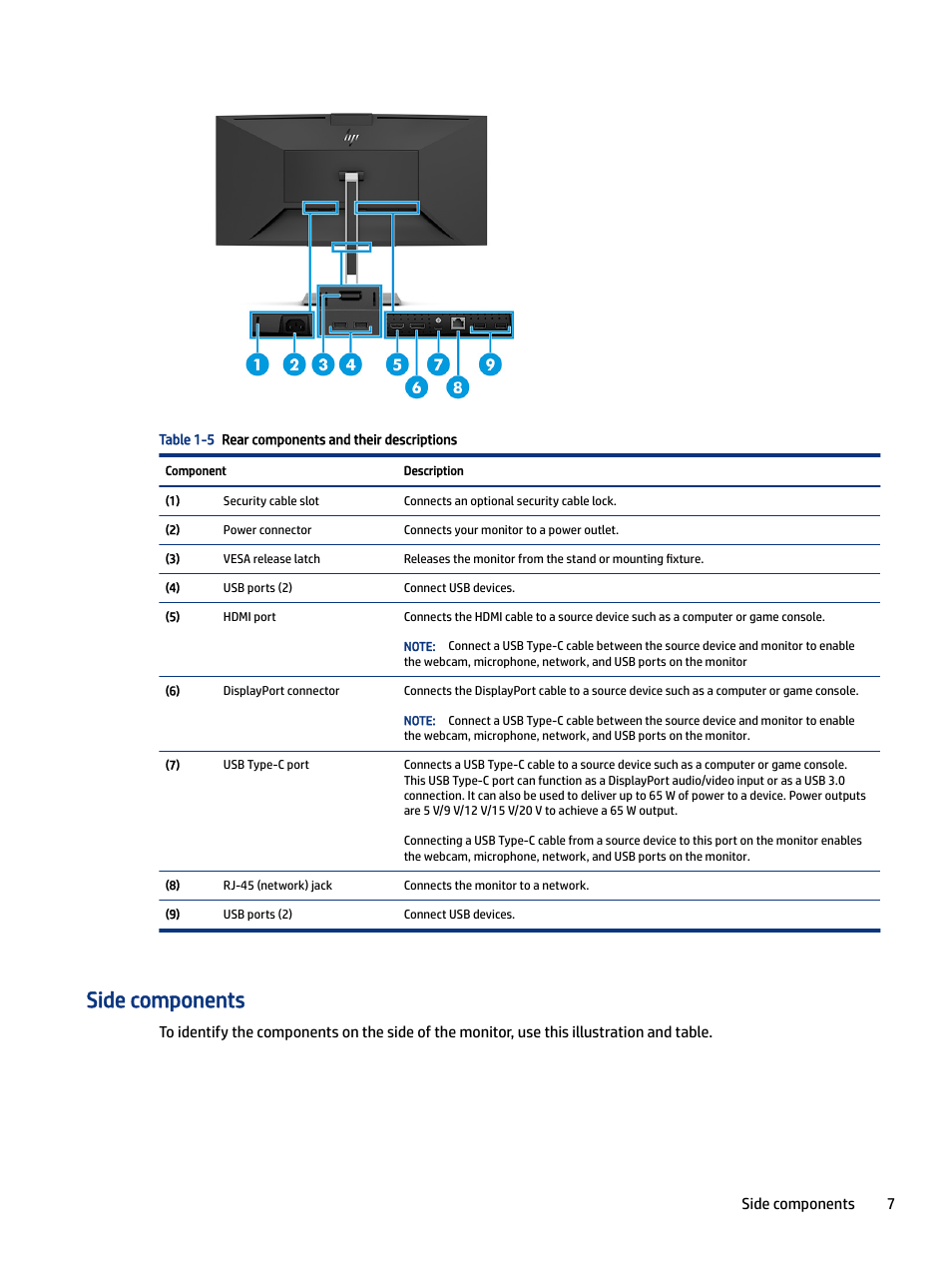 Side components | HP E27m 27" 16:9 IPS Monitor with USB Type-C Docking User Manual | Page 13 / 50