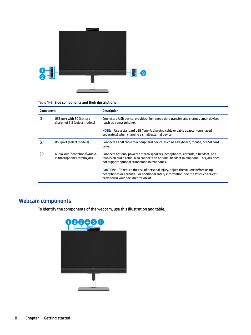 Webcam components | HP E27m 27" 16:9 IPS Monitor with USB Type-C Docking User Manual | Page 14 / 50