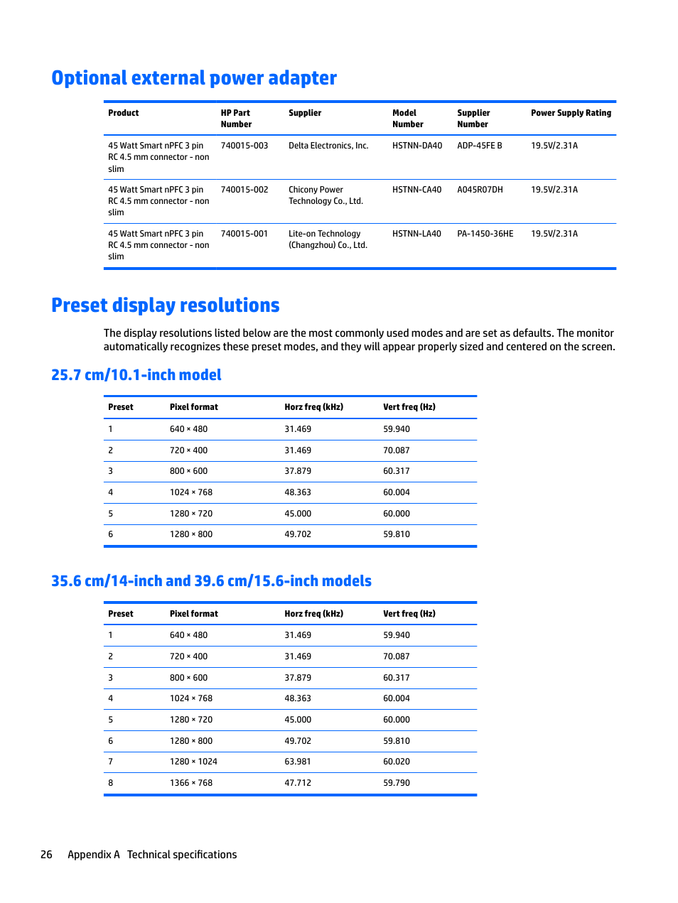Optional external power adapter, Preset display resolutions, 7 cm/10.1-inch model | 6 cm/14-inch and 39.6 cm/15.6-inch models | HP L7016t 15.6" Retail Multi-Touch TN Monitor User Manual | Page 32 / 34