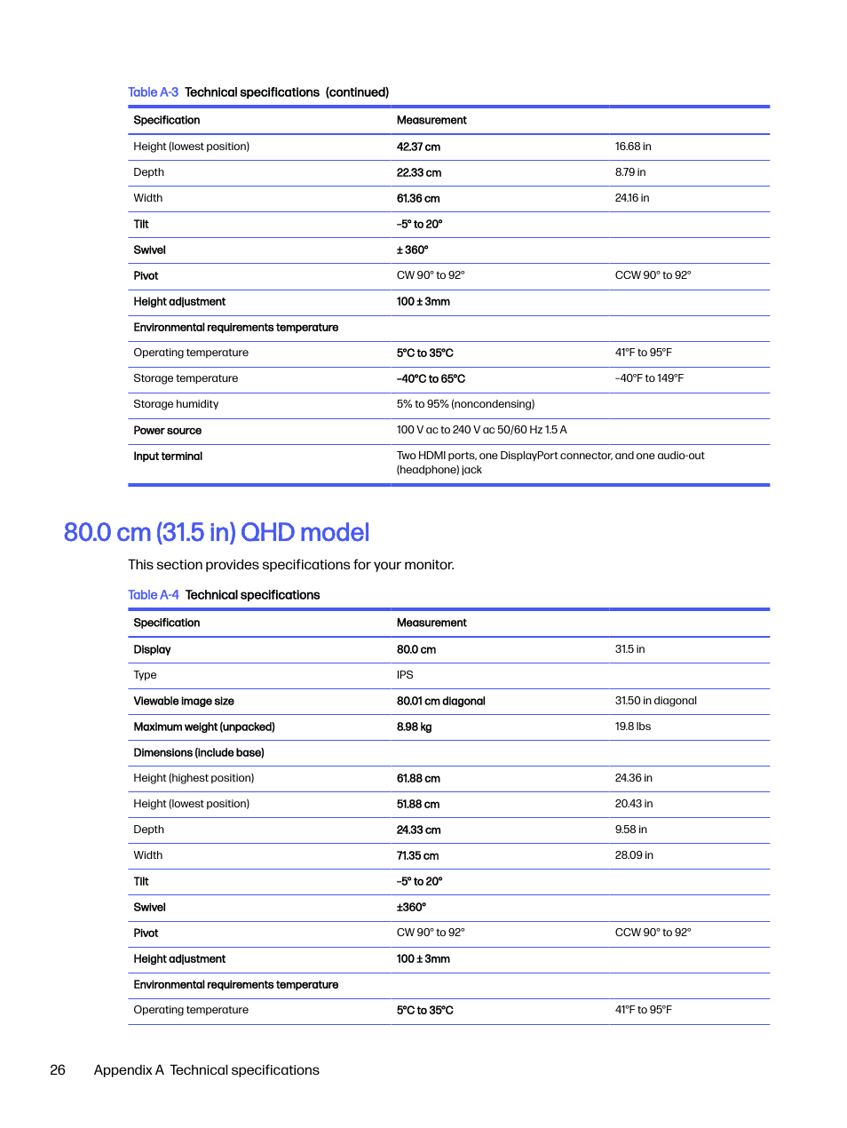 0 cm (31.5 in) qhd model, 26 appendix a technical specifications | HP OMEN 32q 31.5" QHD HDR 165 Hz Gaming Monitor User Manual | Page 31 / 47