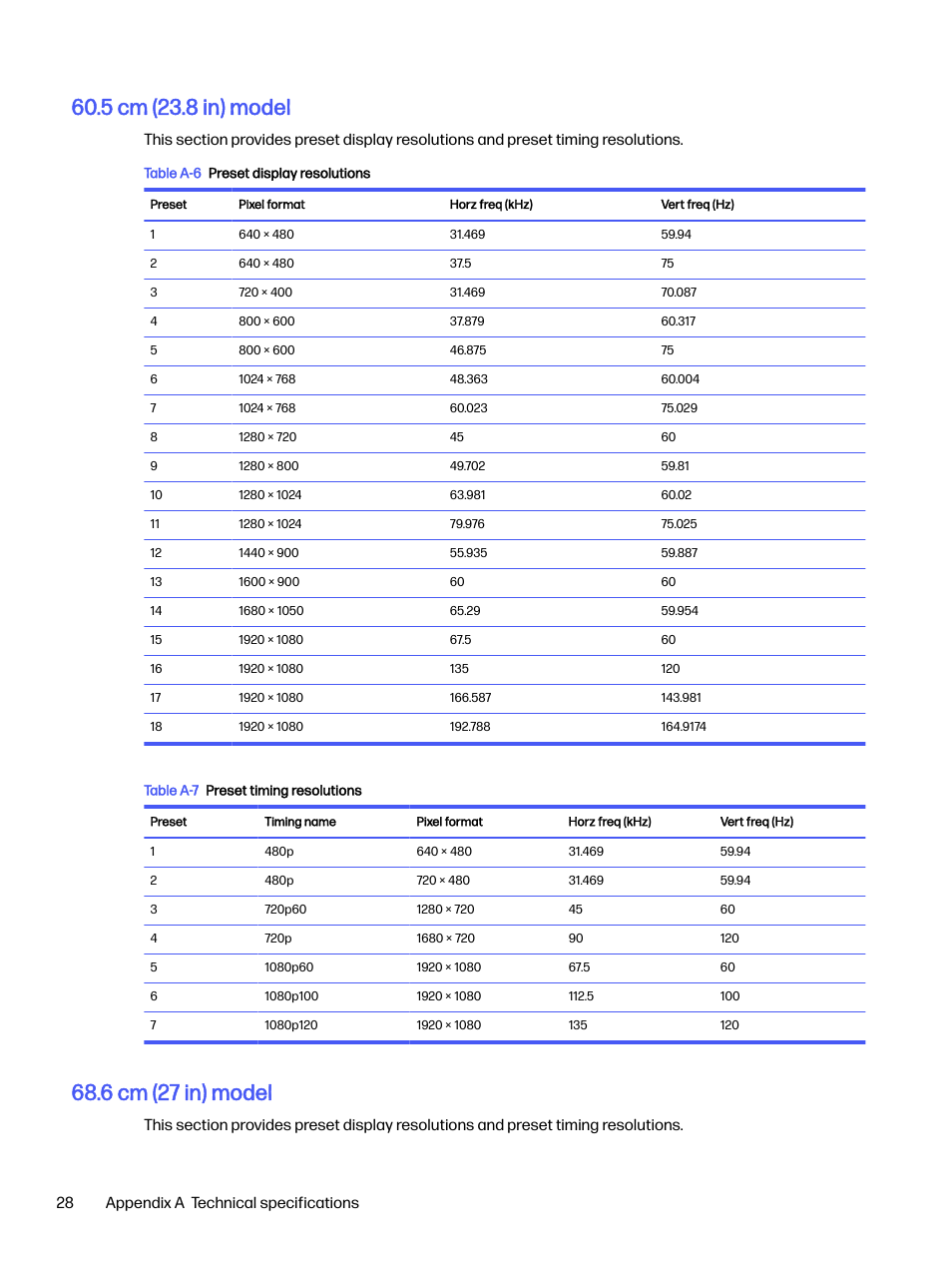 5 cm (23.8 in) model, 6 cm (27 in) model | HP OMEN 32q 31.5" QHD HDR 165 Hz Gaming Monitor User Manual | Page 33 / 47