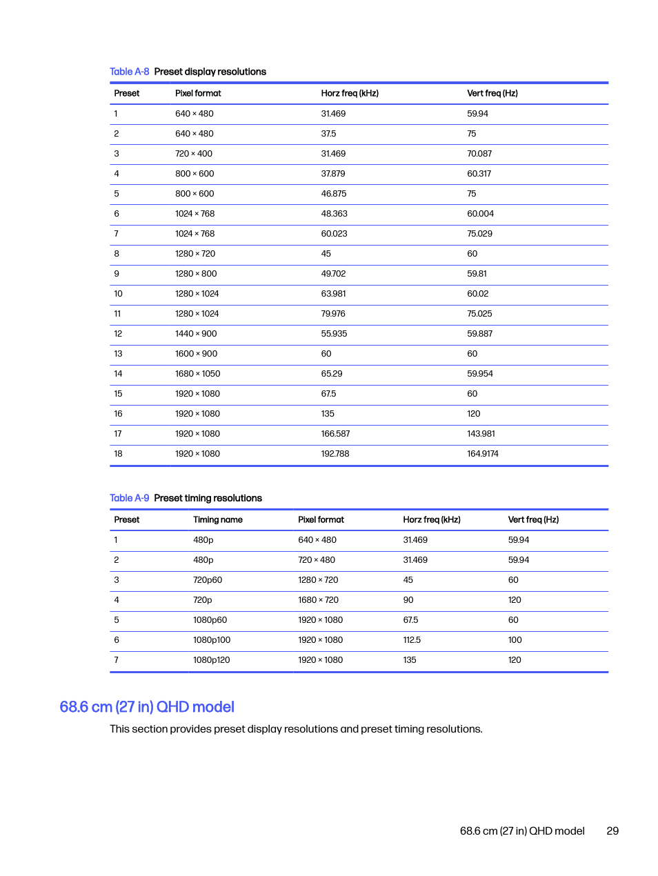 6 cm (27 in) qhd model | HP OMEN 32q 31.5" QHD HDR 165 Hz Gaming Monitor User Manual | Page 34 / 47