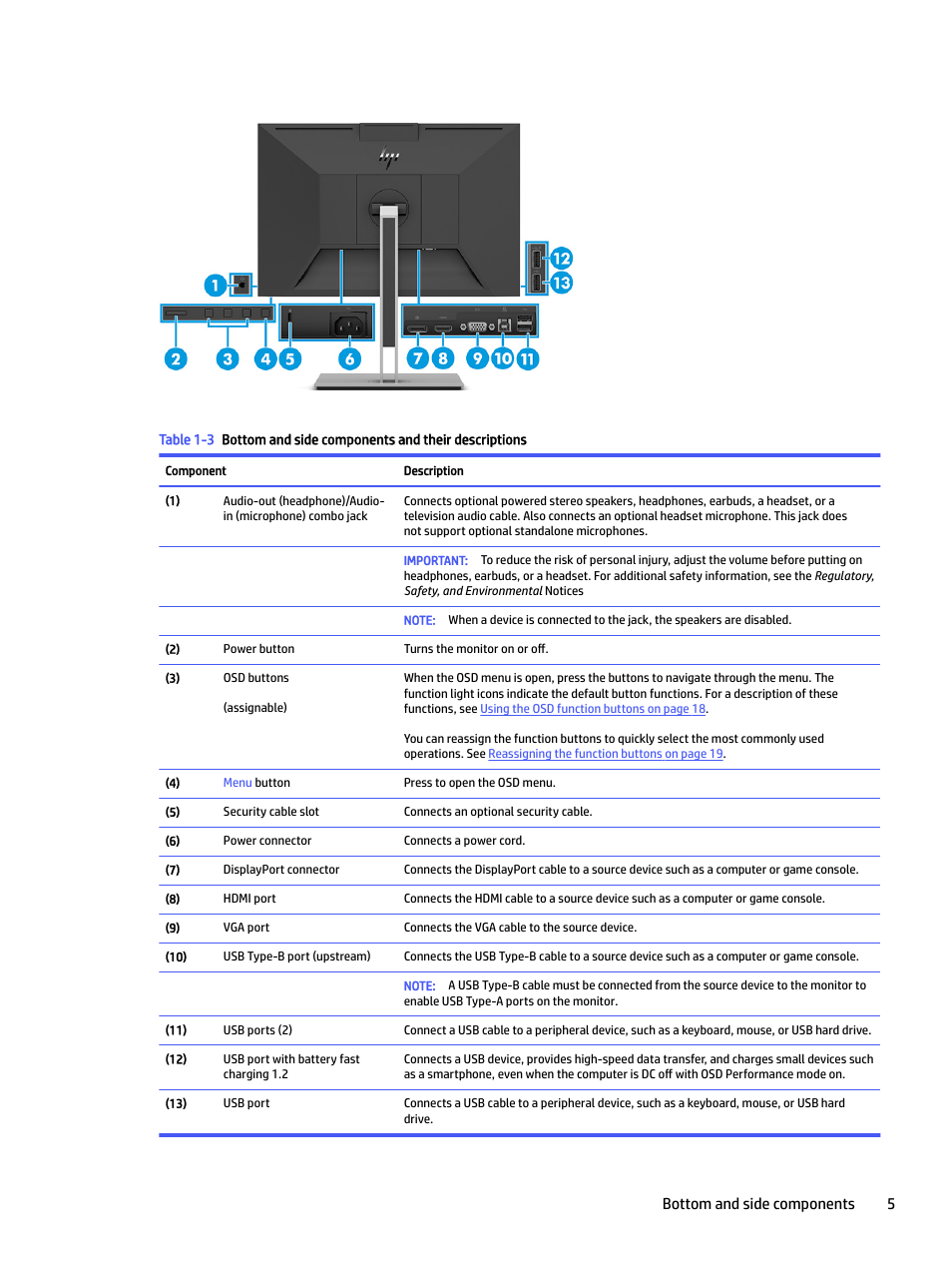 Bottom and side components 5 | HP E24mv 24" 16:9 Conferencing IPS Monitor User Manual | Page 10 / 42