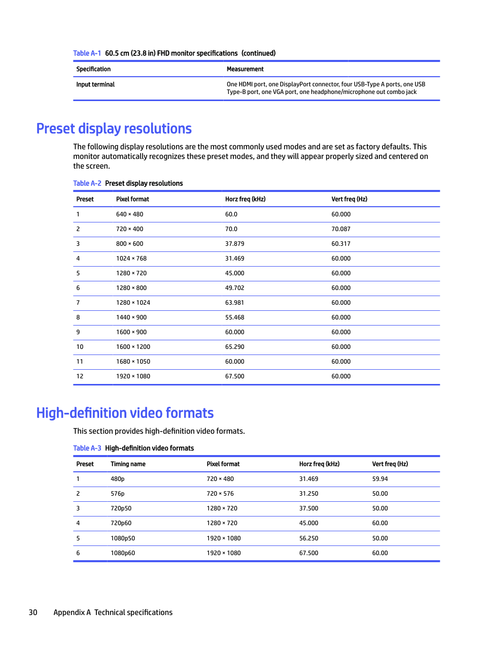 Preset display resolutions, High-definition video formats, Change the settings to a supported setting (see | Preset display | HP E24mv 24" 16:9 Conferencing IPS Monitor User Manual | Page 35 / 42