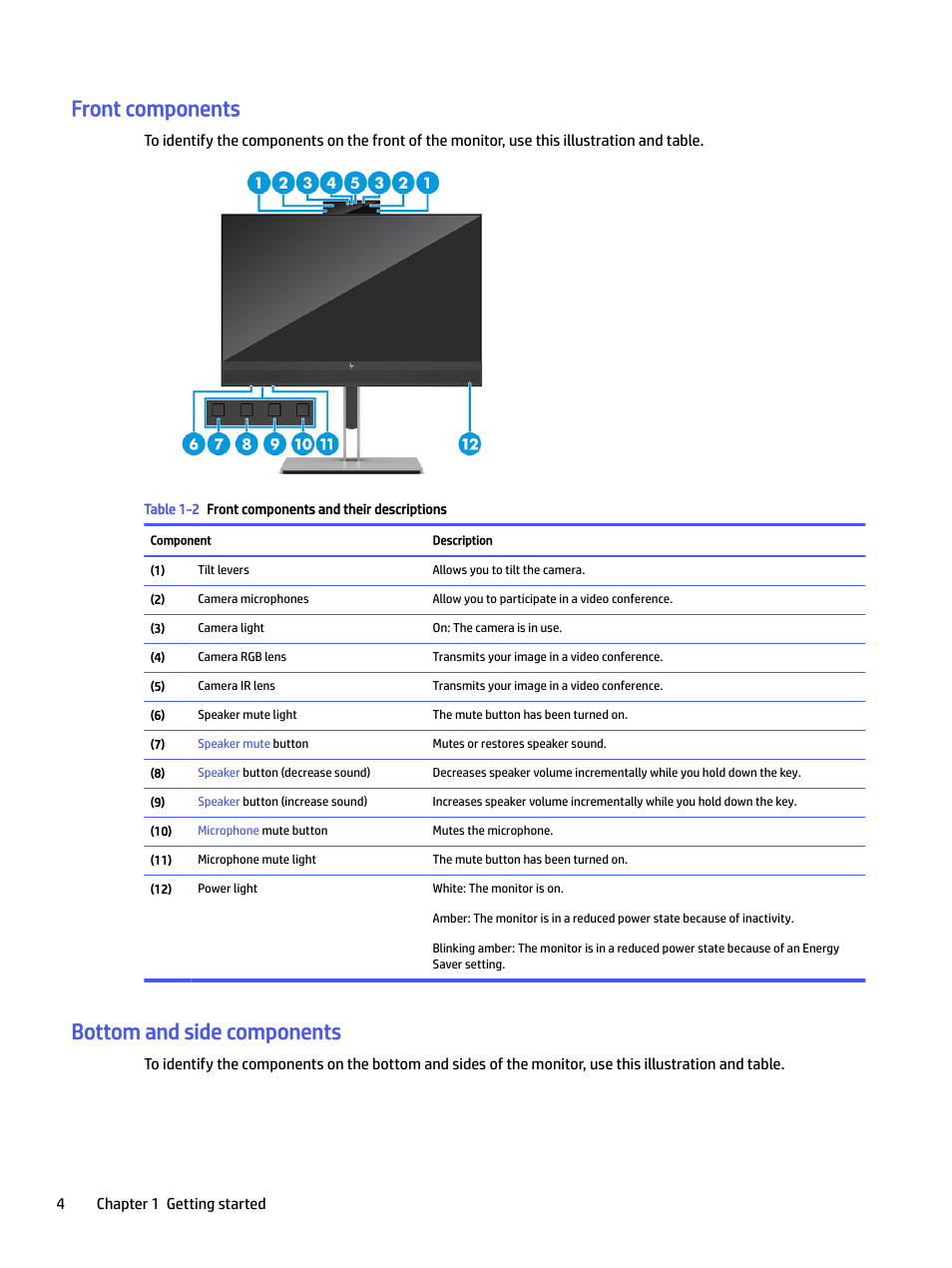 Front components, Bottom and side components | HP E24mv 24" 16:9 Conferencing IPS Monitor User Manual | Page 9 / 42