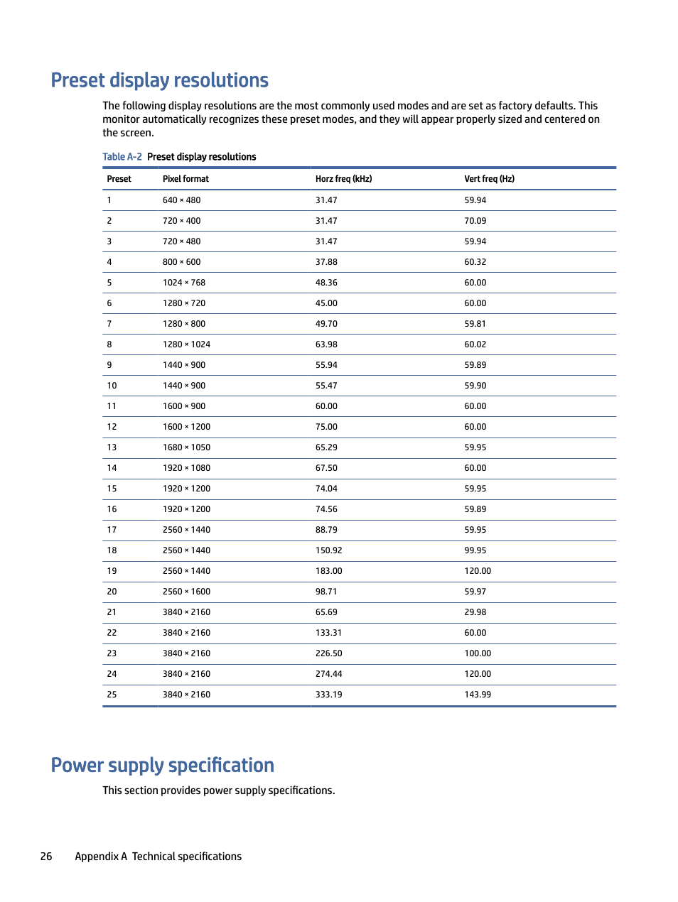 Preset display resolutions, Power supply specification, Set display resolutions | Er supply specification, Change the settings to a supported setting (see, Preset display | HP OMEN 27" 4K HDR 144 Hz Gaming Monitor User Manual | Page 31 / 38