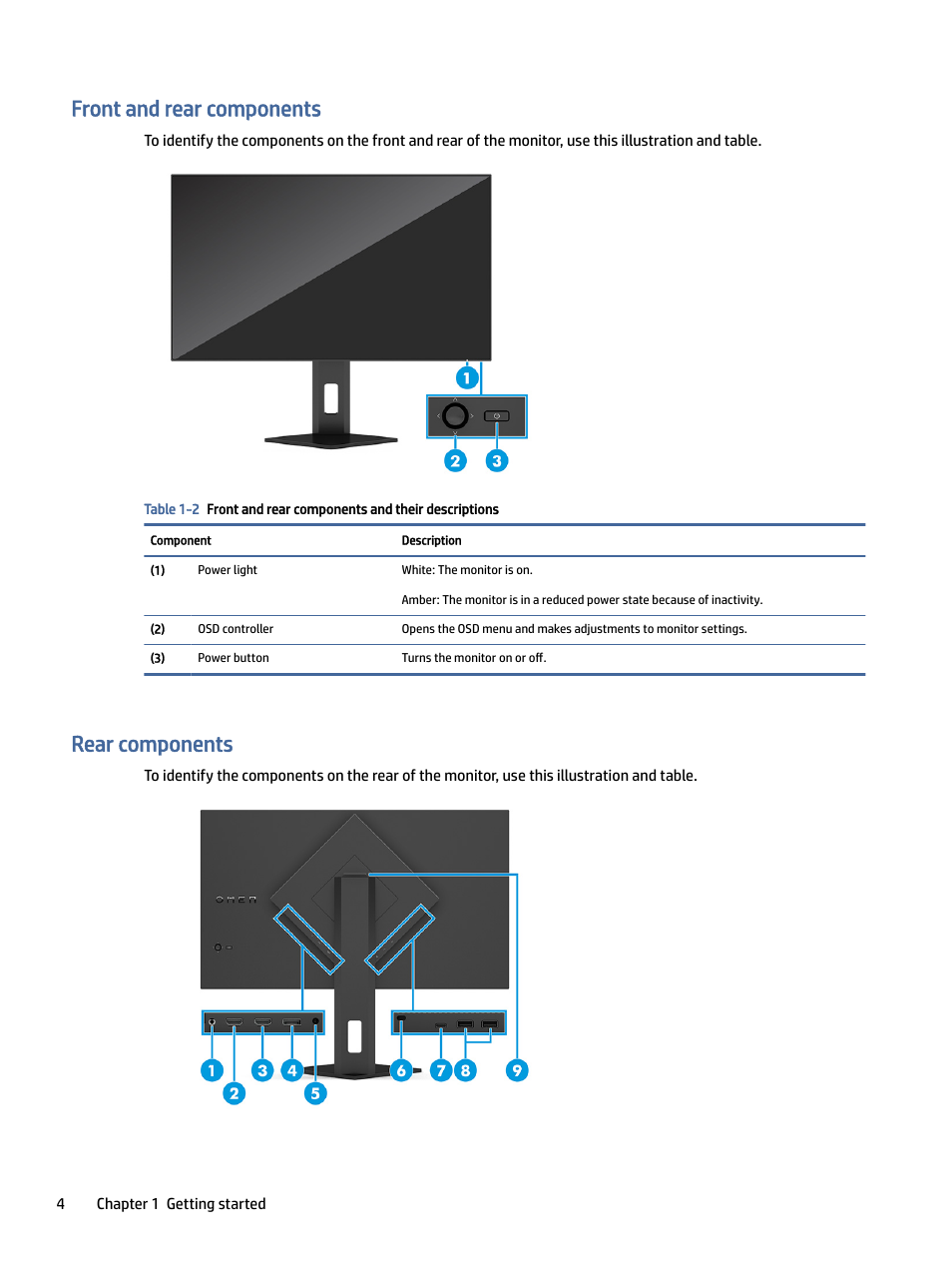 Front and rear components, Rear components, Ont and rear components | Ar components | HP OMEN 27" 4K HDR 144 Hz Gaming Monitor User Manual | Page 9 / 38