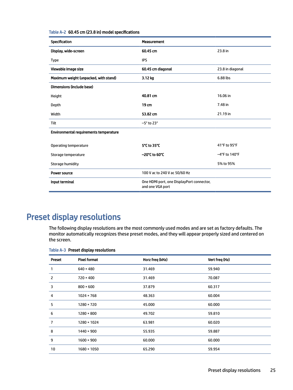 Preset display resolutions, Set display resolutions, Change the settings to a supported setting (see | Preset display, Preset display resolutions 25 | HP P24 G4 23.8" 16:9 IPS Monitor User Manual | Page 30 / 37