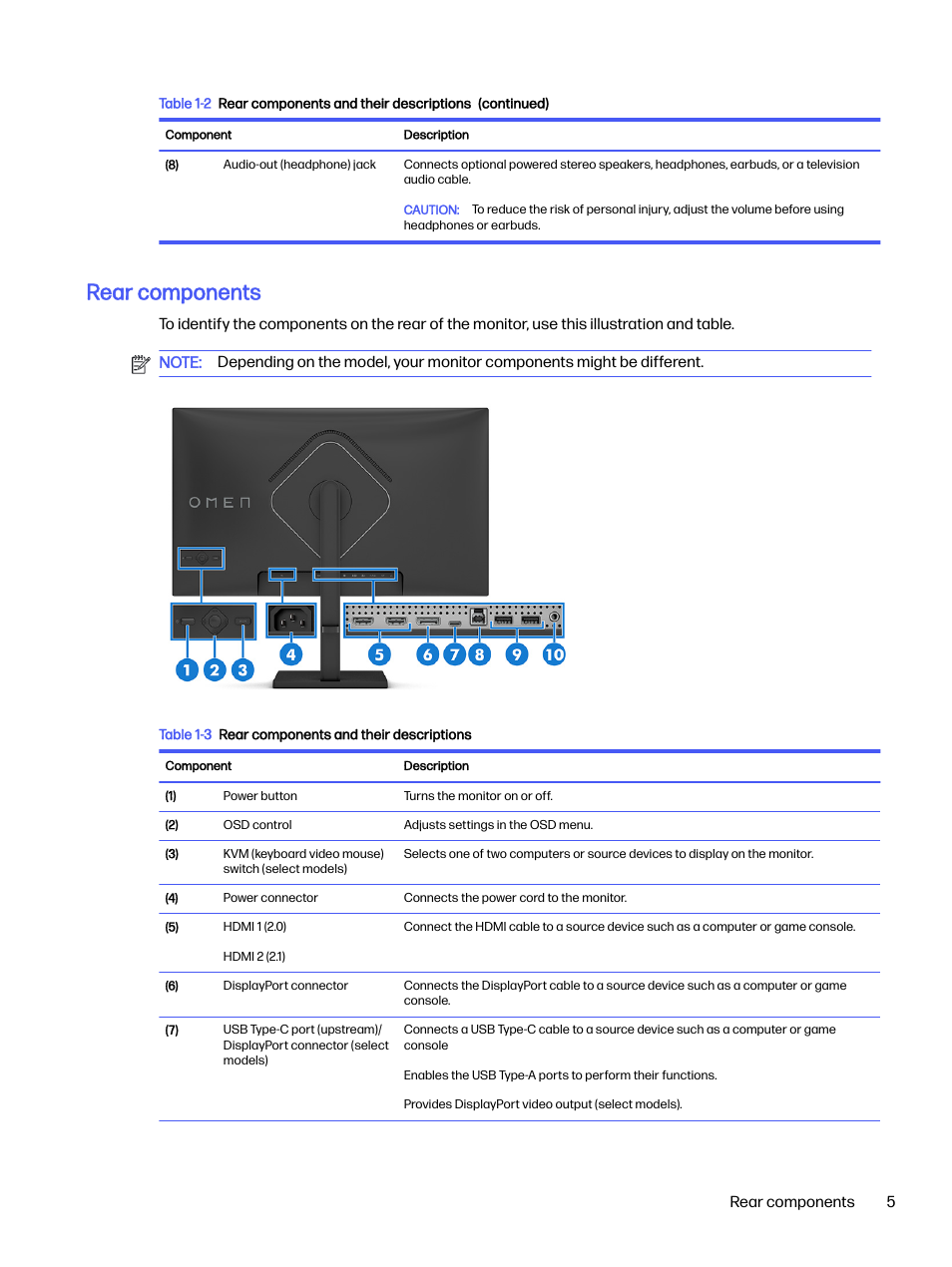 Rear components | HP OMEN 27s 27" HDR 240 Hz Gaming Monitor User Manual | Page 10 / 49