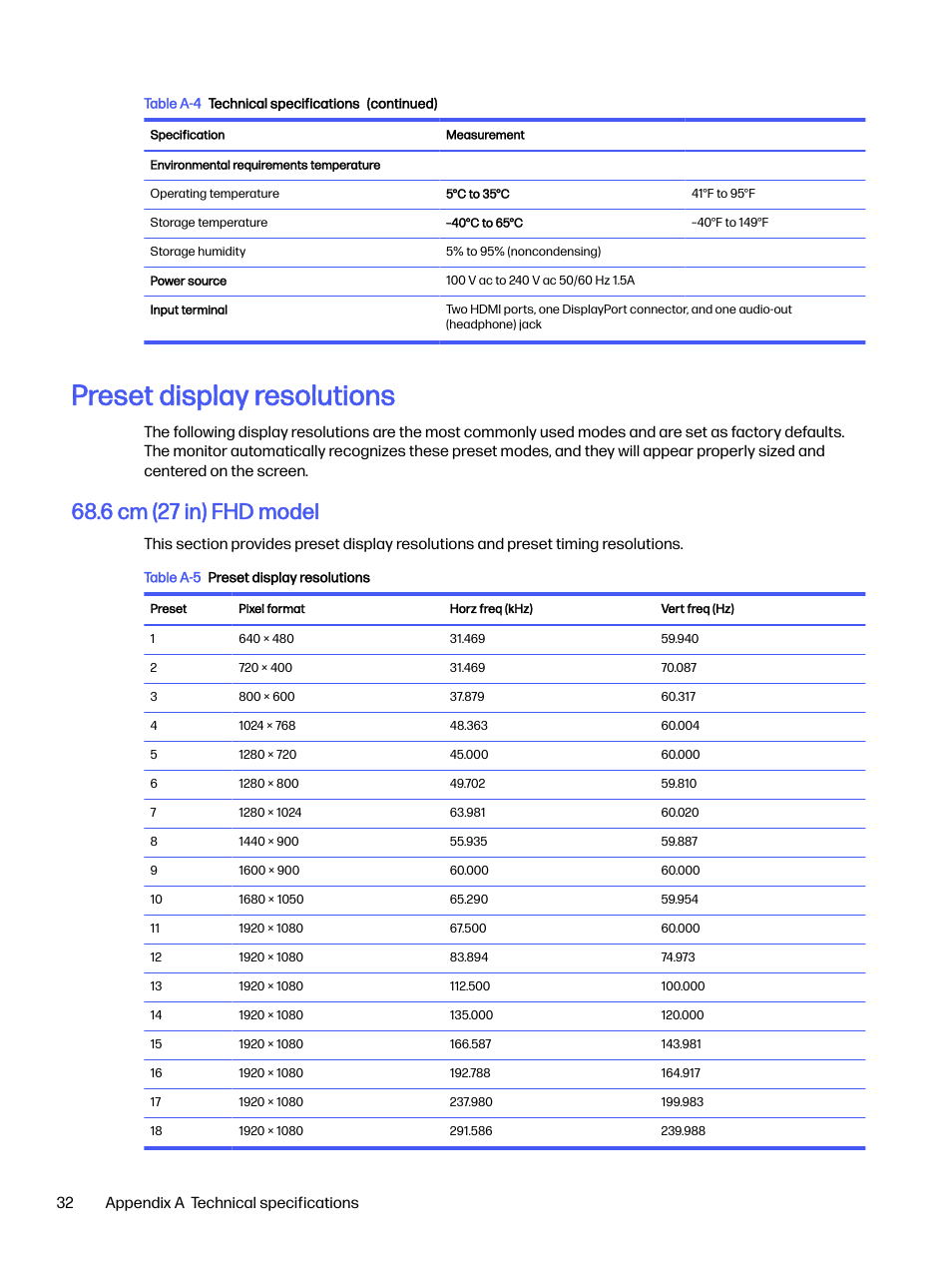 Preset display resolutions, 6 cm (27 in) fhd model, Change the settings to a supported setting (see | Preset, 32 appendix a technical specifications | HP OMEN 27s 27" HDR 240 Hz Gaming Monitor User Manual | Page 37 / 49