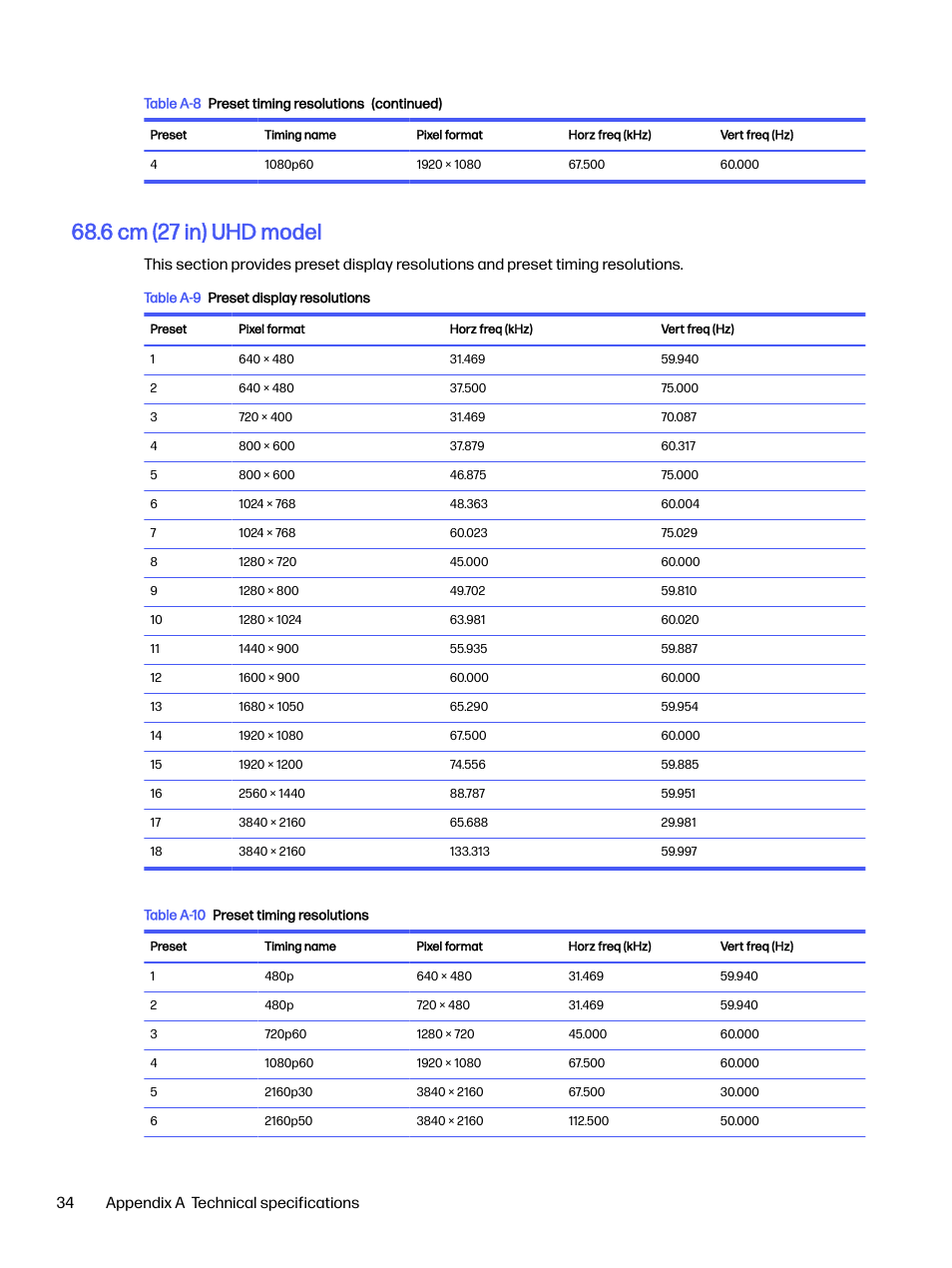 6 cm (27 in) uhd model, 34 appendix a technical specifications | HP OMEN 27s 27" HDR 240 Hz Gaming Monitor User Manual | Page 39 / 49