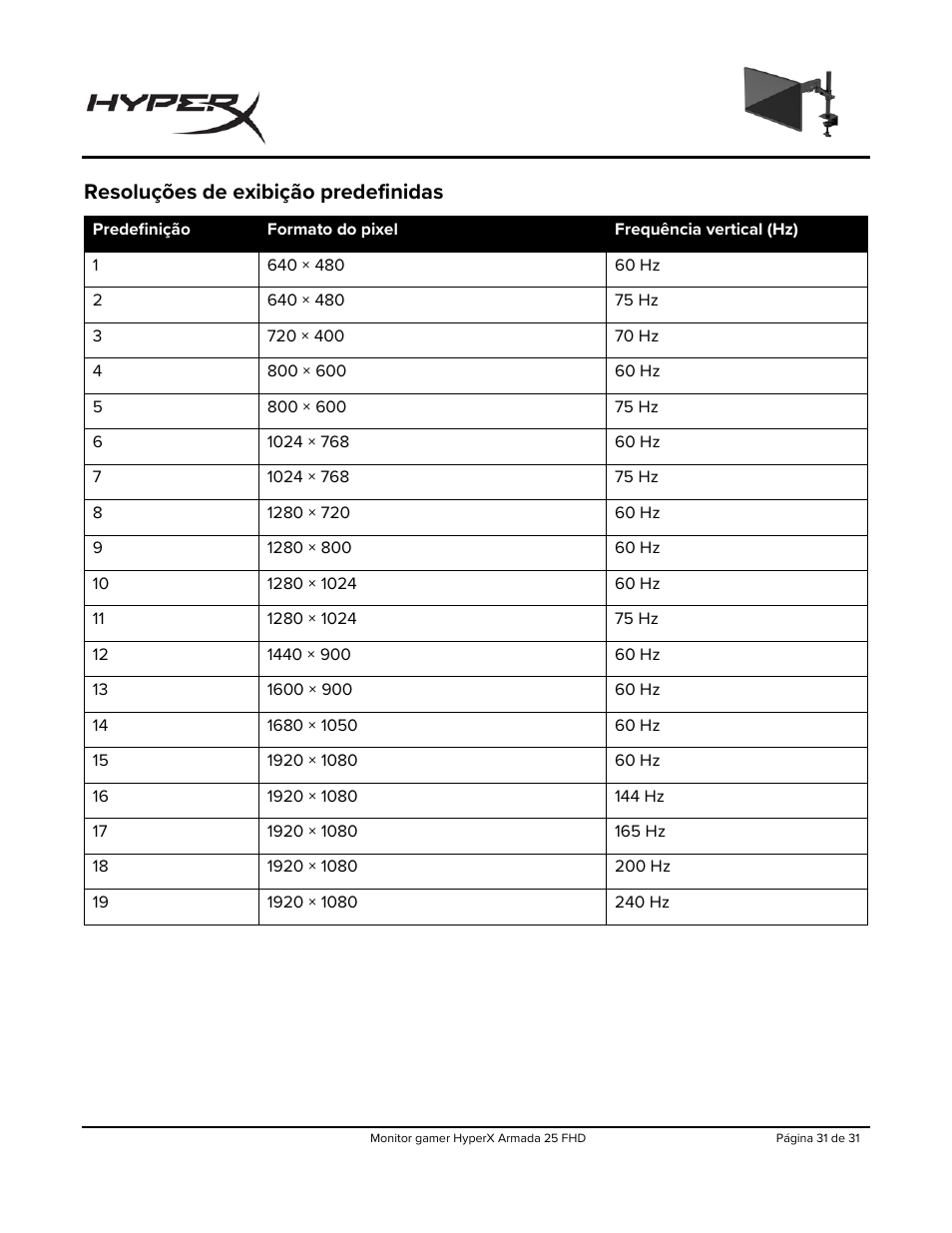 Resoluções de exibição predefinidas | HyperX Armada 25 24.5" 240 Hz Gaming Monitor User Manual | Page 187 / 499