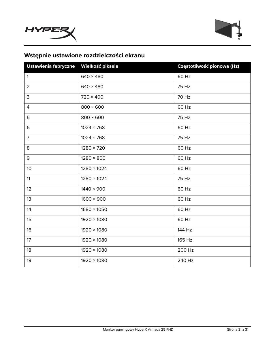 Wstępnie ustawione rozdzielczości ekranu | HyperX Armada 25 24.5" 240 Hz Gaming Monitor User Manual | Page 218 / 499