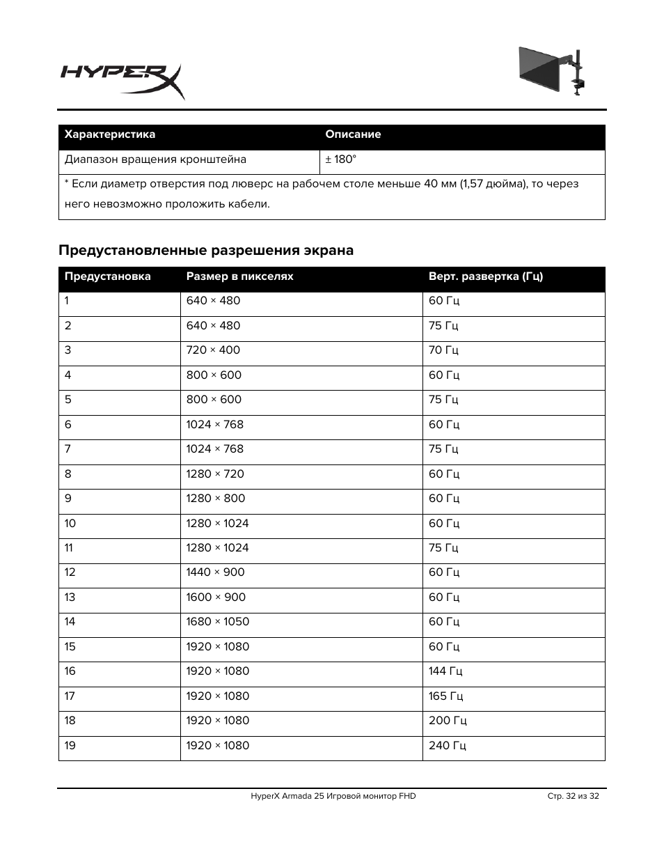 Предустановленные разрешения экрана | HyperX Armada 25 24.5" 240 Hz Gaming Monitor User Manual | Page 250 / 499