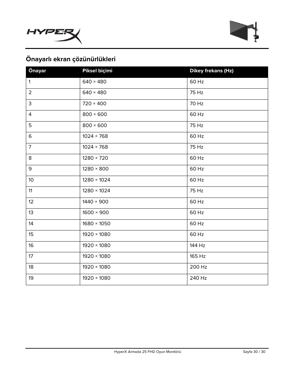 Önayarlı ekran çözünürlükleri | HyperX Armada 25 24.5" 240 Hz Gaming Monitor User Manual | Page 280 / 499