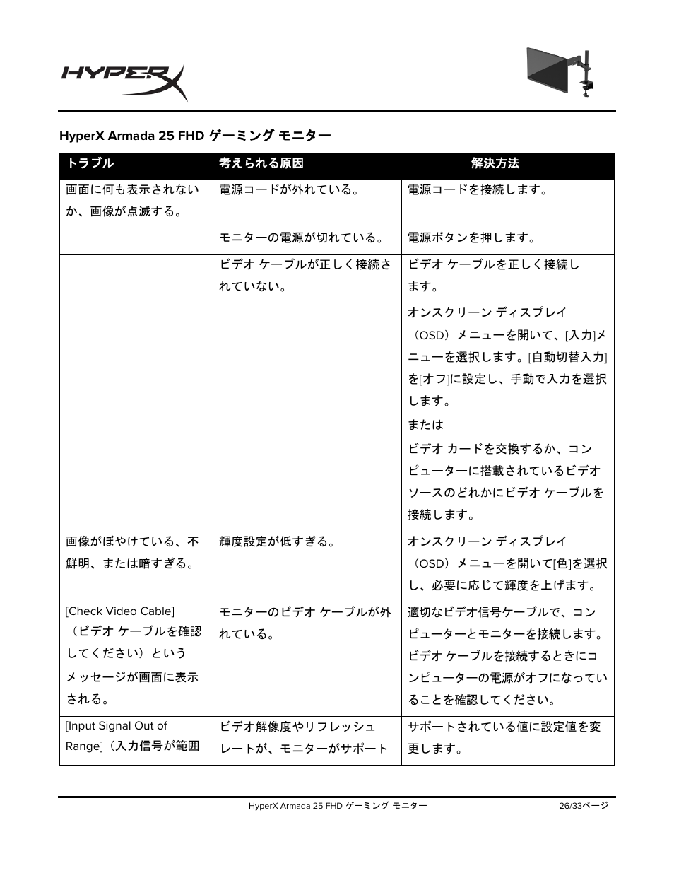 Hyperx armada 25 fhd, ゲーミング, モニター | HyperX Armada 25 24.5" 240 Hz Gaming Monitor User Manual | Page 306 / 499