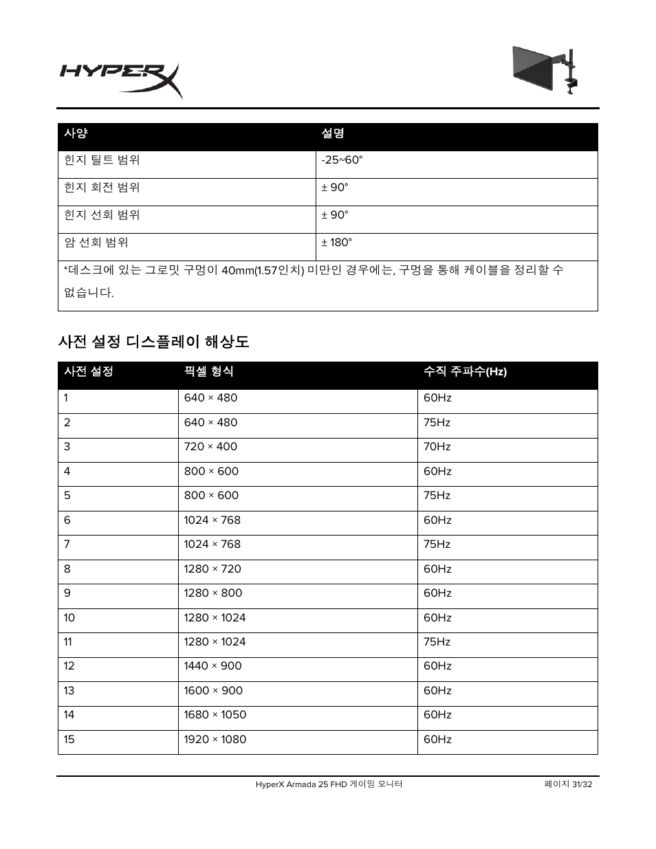 디스플레이, 사전 설정 디스플레이 해상도 | HyperX Armada 25 24.5" 240 Hz Gaming Monitor User Manual | Page 344 / 499