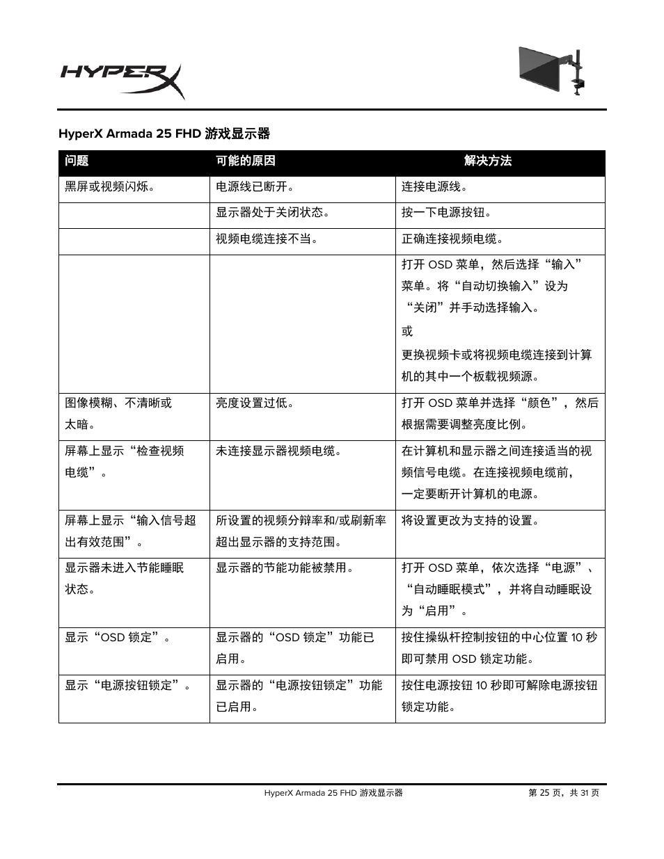 Hyperx armada 25 fhd, 游戏显示器 | HyperX Armada 25 24.5" 240 Hz Gaming Monitor User Manual | Page 432 / 499