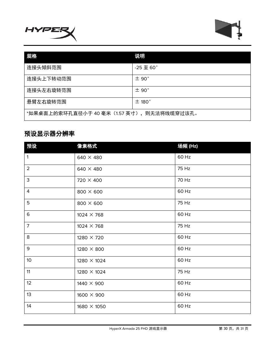 预设显示器分辨率 | HyperX Armada 25 24.5" 240 Hz Gaming Monitor User Manual | Page 437 / 499