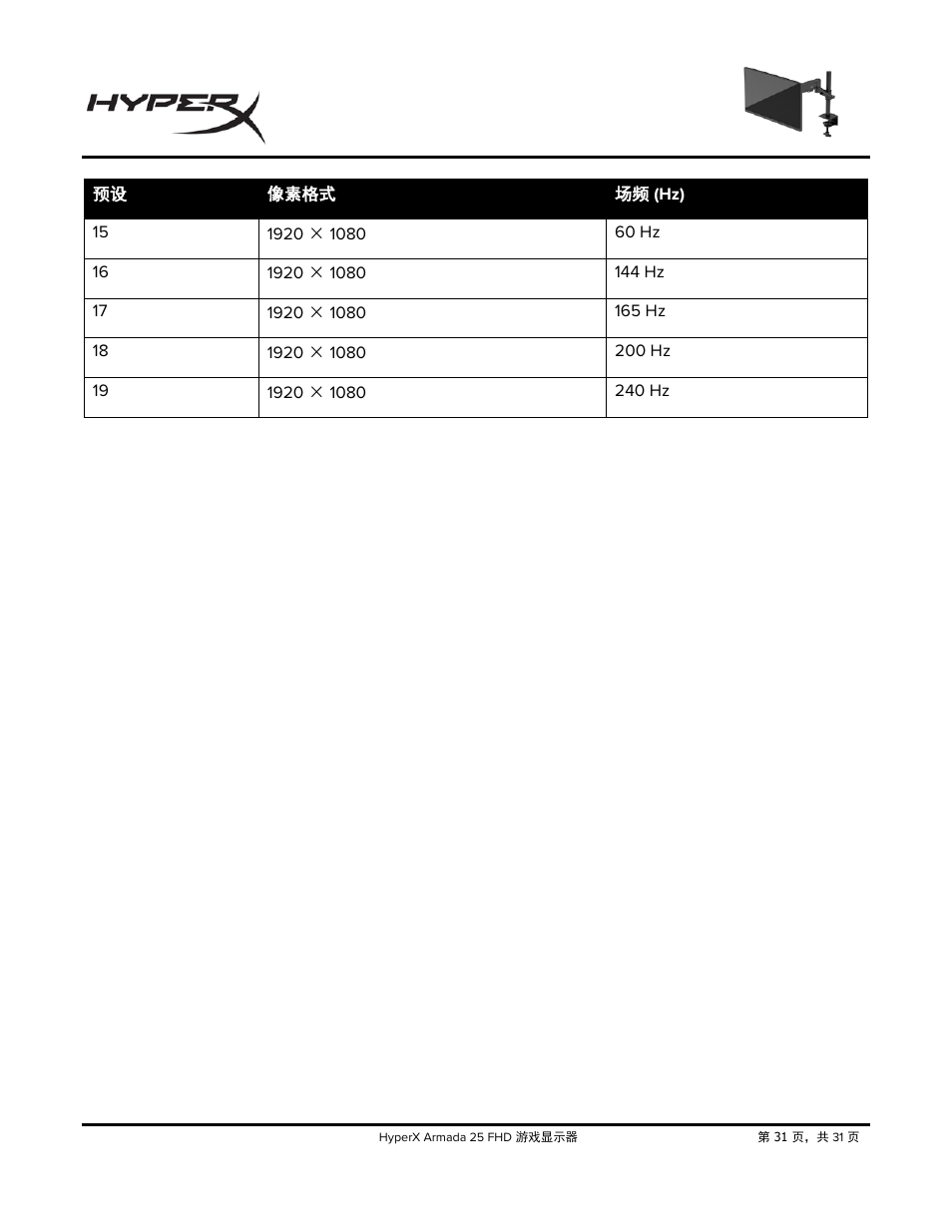 HyperX Armada 25 24.5" 240 Hz Gaming Monitor User Manual | Page 438 / 499