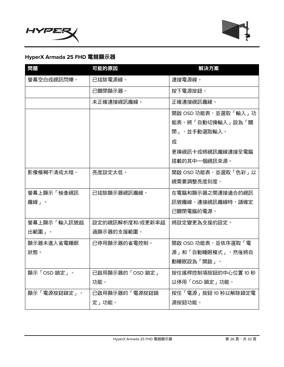 Hyperx armada 25 fhd, 電競顯示器 | HyperX Armada 25 24.5" 240 Hz Gaming Monitor User Manual | Page 464 / 499