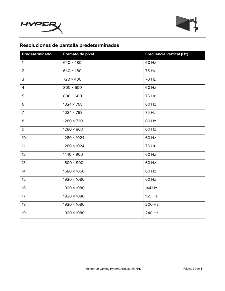 Resoluciones de pantalla predeterminadas | HyperX Armada 25 24.5" 240 Hz Gaming Monitor User Manual | Page 61 / 499