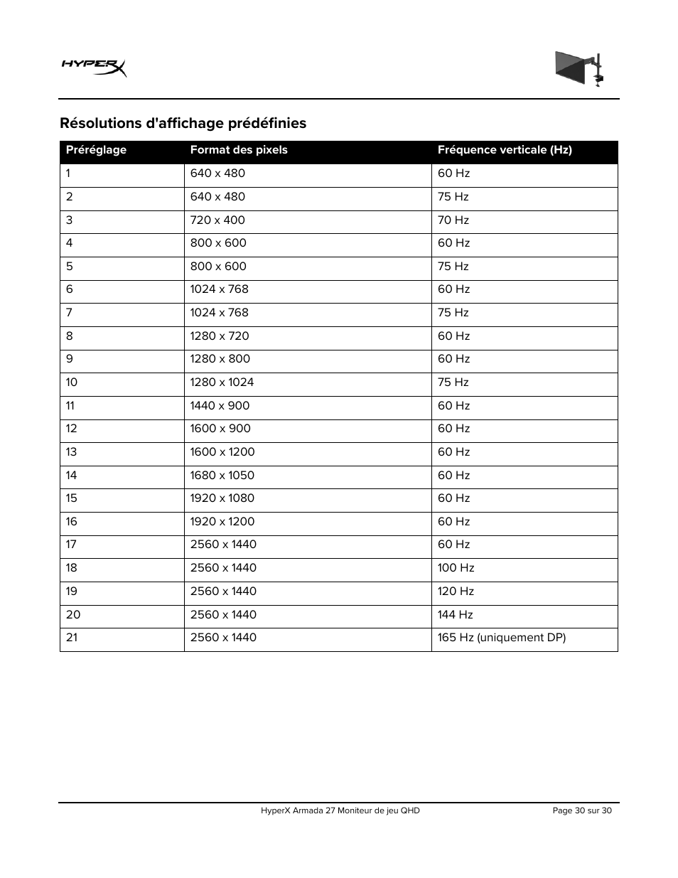 Résolutions d'affichage prédéfinies | HyperX Armada 27 27