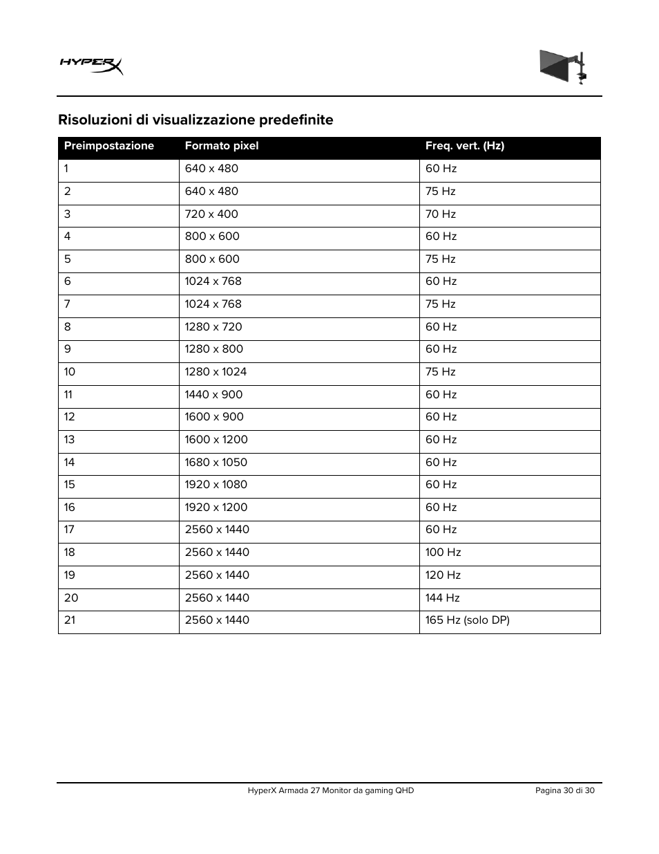 Risoluzioni di visualizzazione predefinite | HyperX Armada 27 27" 1440p HDR 165 Hz Gaming Monitor User Manual | Page 152 / 487