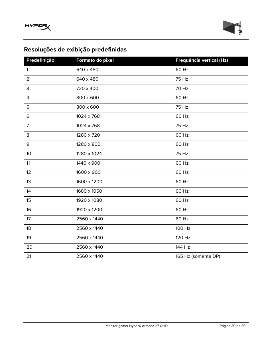 Resoluções de exibição predefinidas | HyperX Armada 27 27" 1440p HDR 165 Hz Gaming Monitor User Manual | Page 182 / 487