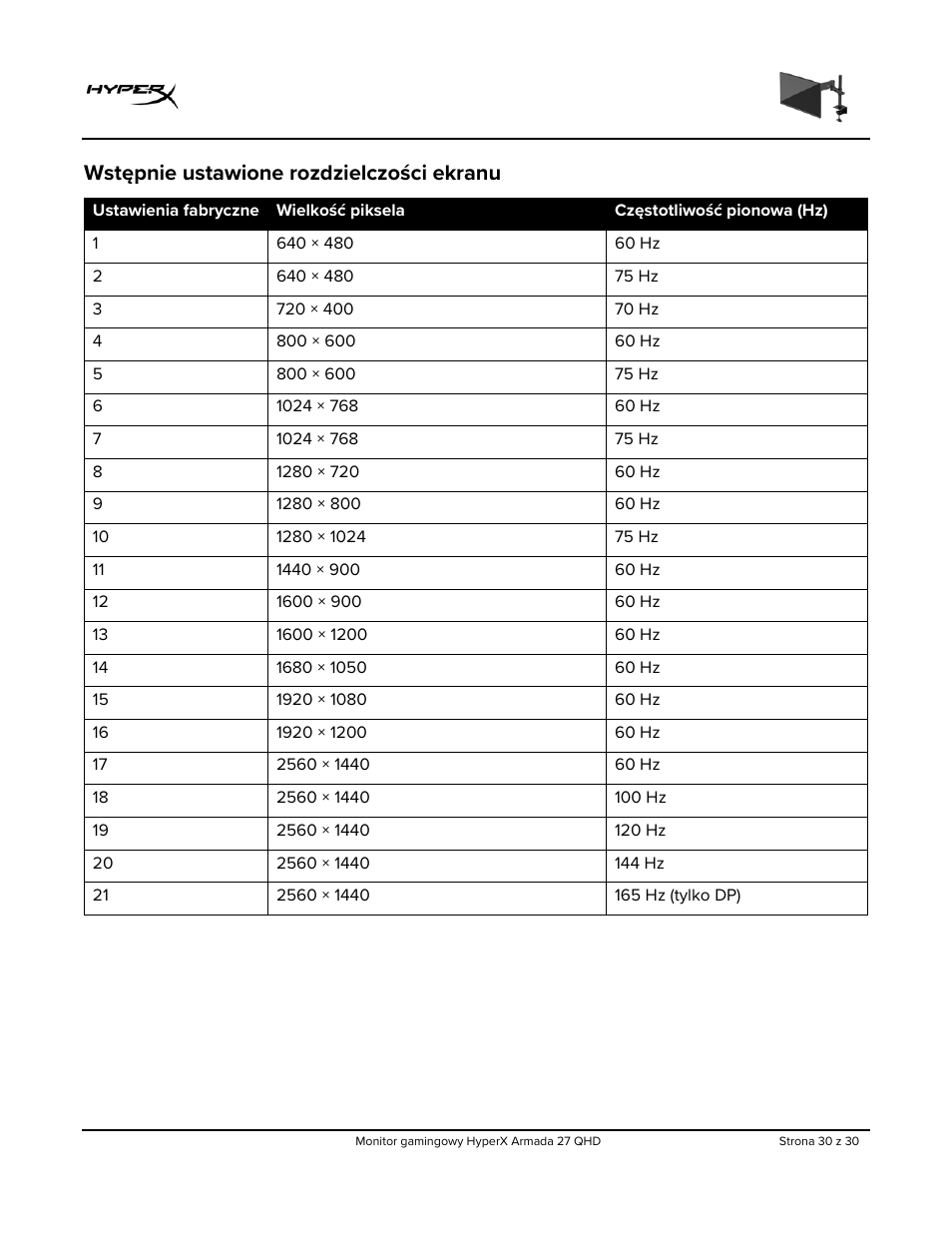 Wstępnie ustawione rozdzielczości ekranu | HyperX Armada 27 27" 1440p HDR 165 Hz Gaming Monitor User Manual | Page 212 / 487