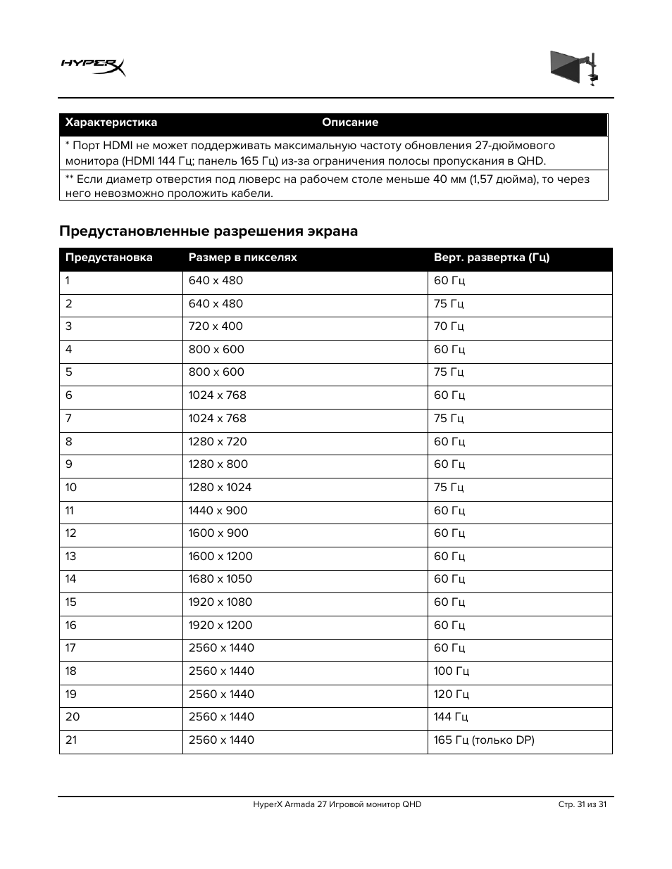 Предустановленные разрешения экрана | HyperX Armada 27 27" 1440p HDR 165 Hz Gaming Monitor User Manual | Page 243 / 487