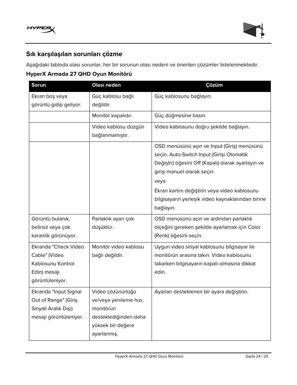 Sık karşılaşılan sorunları çözme, Hyperx armada 27 qhd oyun monitörü | HyperX Armada 27 27" 1440p HDR 165 Hz Gaming Monitor User Manual | Page 267 / 487