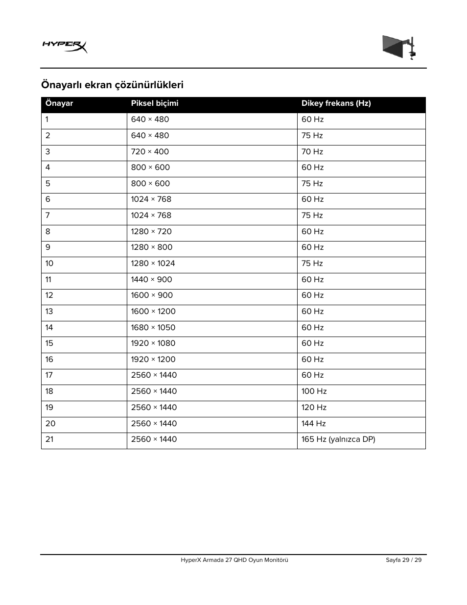 Önayarlı ekran çözünürlükleri | HyperX Armada 27 27" 1440p HDR 165 Hz Gaming Monitor User Manual | Page 272 / 487