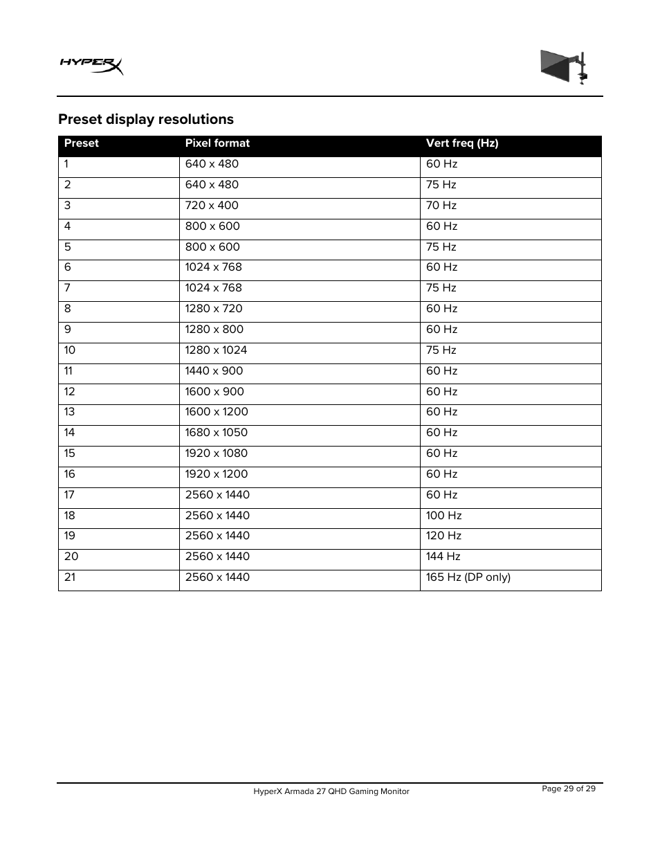 Preset display resolutions | HyperX Armada 27 27" 1440p HDR 165 Hz Gaming Monitor User Manual | Page 30 / 487