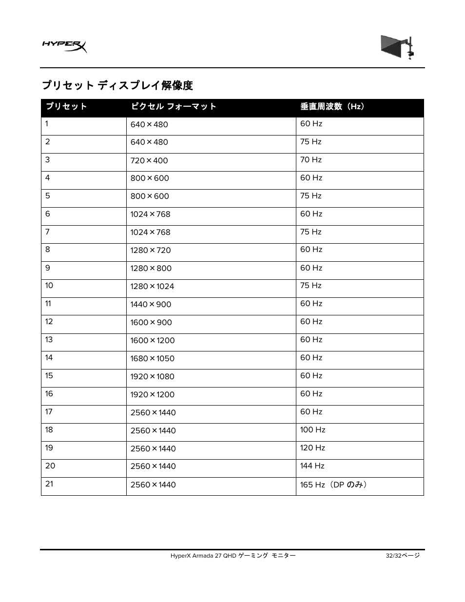 プリセット, ディスプレイ解像度, プリセット ディスプレイ解像度 | HyperX Armada 27 27" 1440p HDR 165 Hz Gaming Monitor User Manual | Page 304 / 487