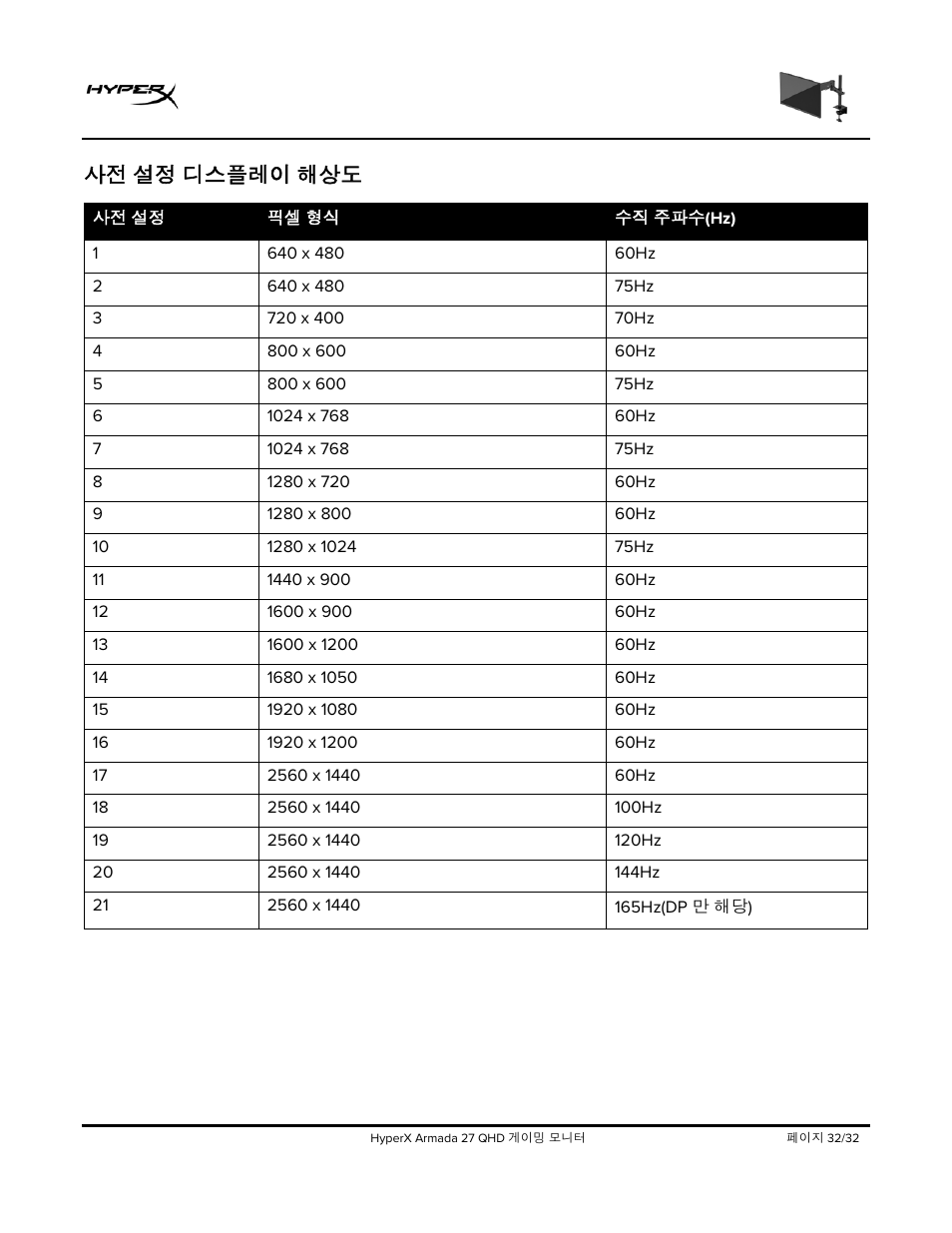 사전 설정 디스플레이 해상도 | HyperX Armada 27 27" 1440p HDR 165 Hz Gaming Monitor User Manual | Page 336 / 487