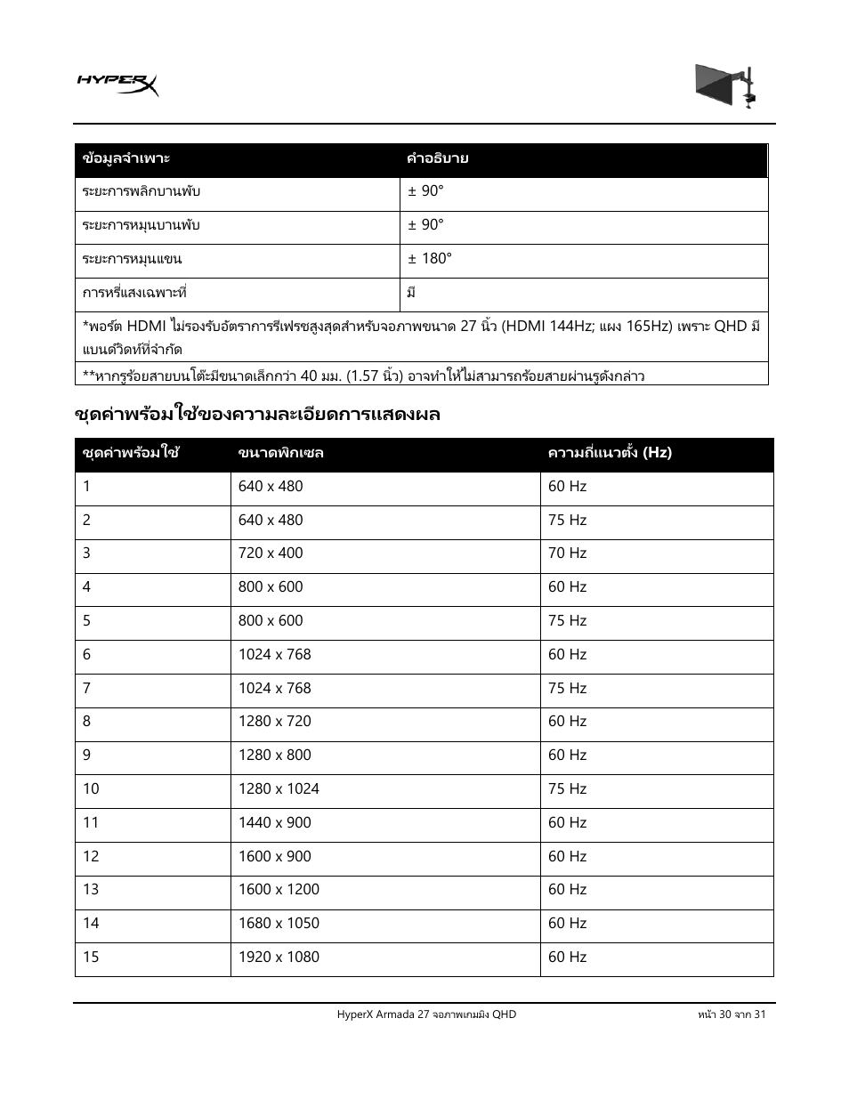 ชุดค่าพร้อมใช้ของความละเอียดการแสดงผล | HyperX Armada 27 27" 1440p HDR 165 Hz Gaming Monitor User Manual | Page 366 / 487