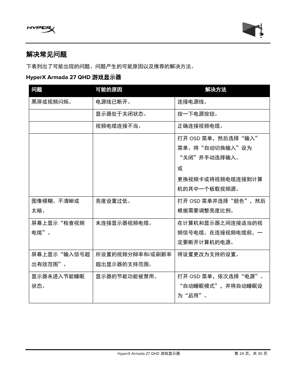 解决常见问题, Hyperx armada 27 qhd, 游戏显示器 | HyperX Armada 27 27" 1440p HDR 165 Hz Gaming Monitor User Manual | Page 421 / 487