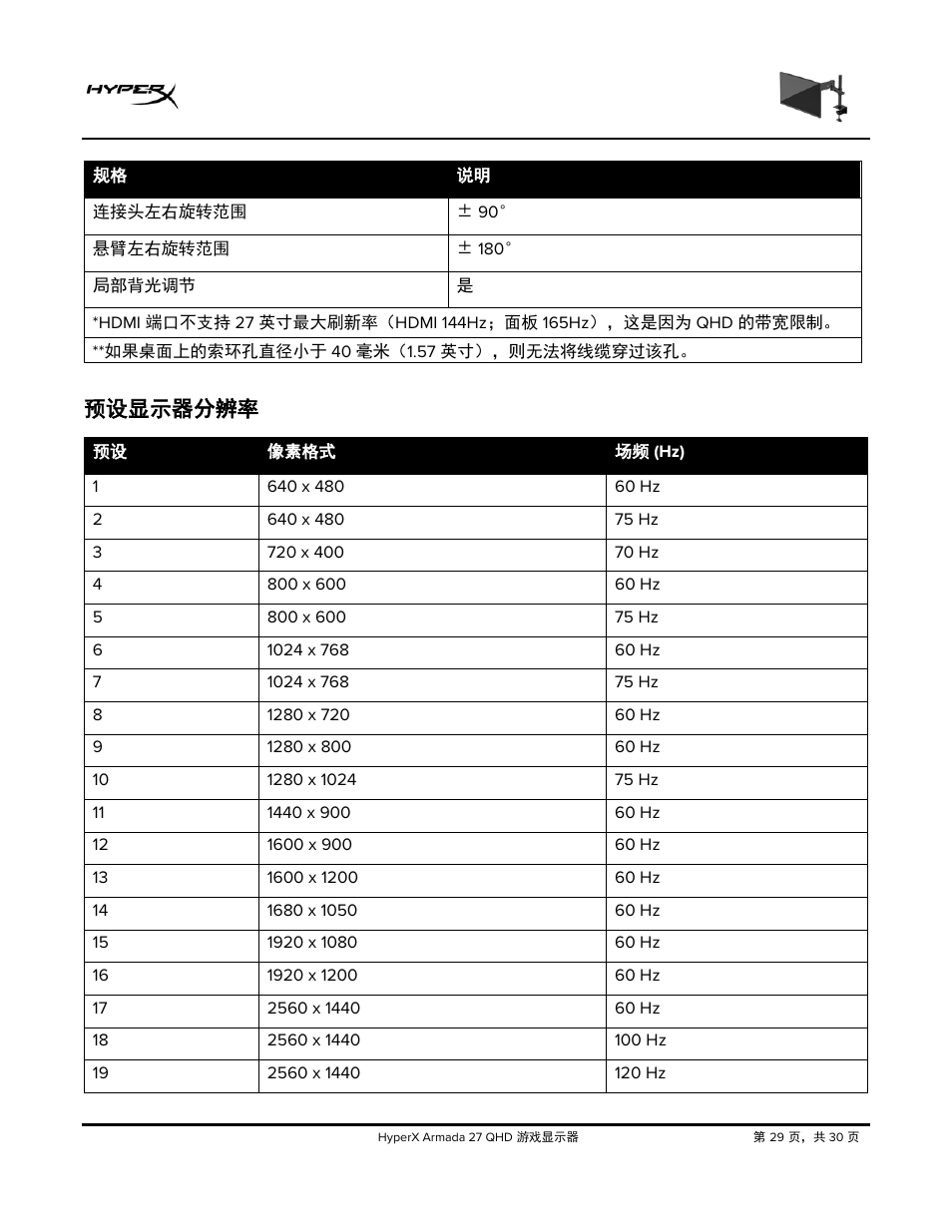 预设显示器分辨率 | HyperX Armada 27 27" 1440p HDR 165 Hz Gaming Monitor User Manual | Page 426 / 487
