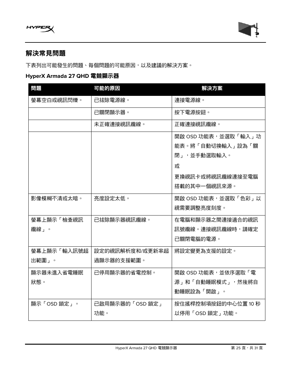 解決常見問題, Hyperx armada 27 qhd, 電競顯示器 | HyperX Armada 27 27" 1440p HDR 165 Hz Gaming Monitor User Manual | Page 452 / 487
