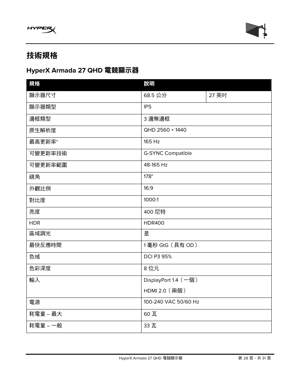 技術規格, Hyperx armada 27 qhd, 電競顯示器 | Hyperx armada 27 qhd 電競顯示器 | HyperX Armada 27 27" 1440p HDR 165 Hz Gaming Monitor User Manual | Page 455 / 487